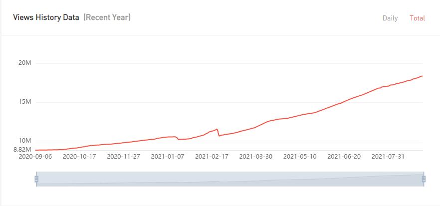 YouTube红人推广