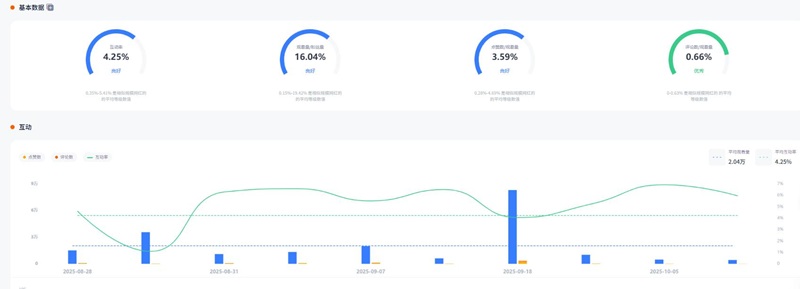 YouTube网红推荐:12.7万粉丝土耳其骑行海外达人频道数据