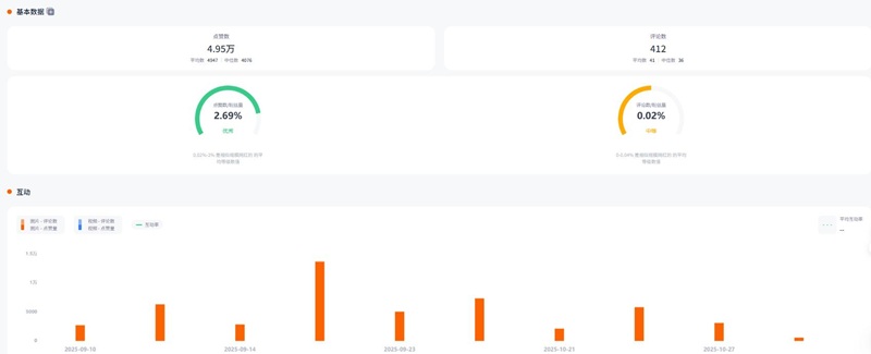 Instagram网红推荐:加拿大美妆类小型带货博主频道数据