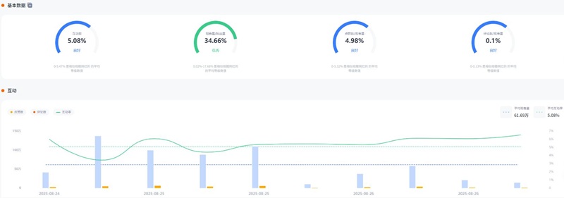 YouTube网红推荐：美国科技3c电子产品推广博主频道数据