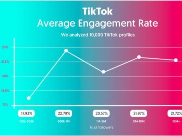 Tik Tok红人推广