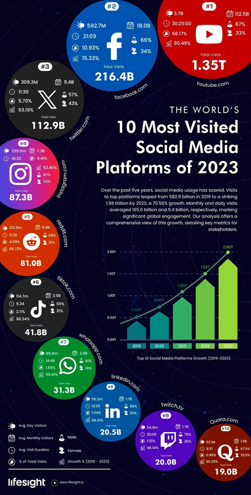 2024年在哪个社交媒体平台做推广最有效？
