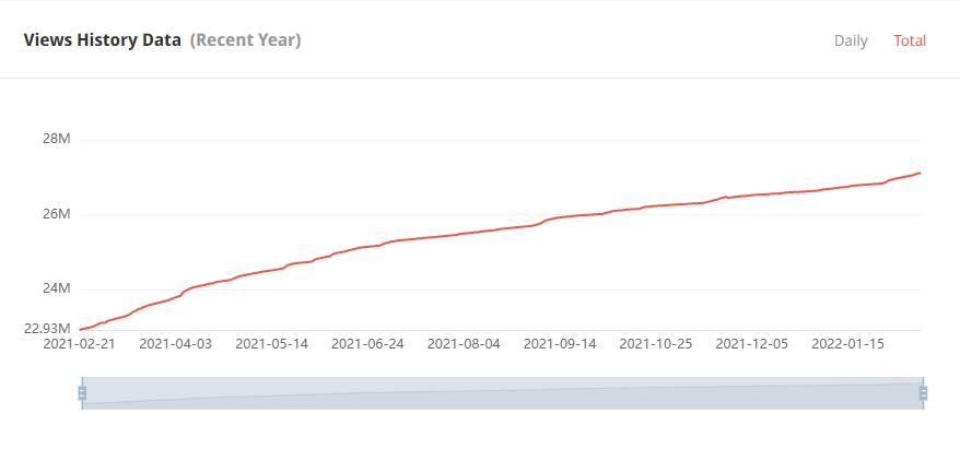 YouTube红人推广