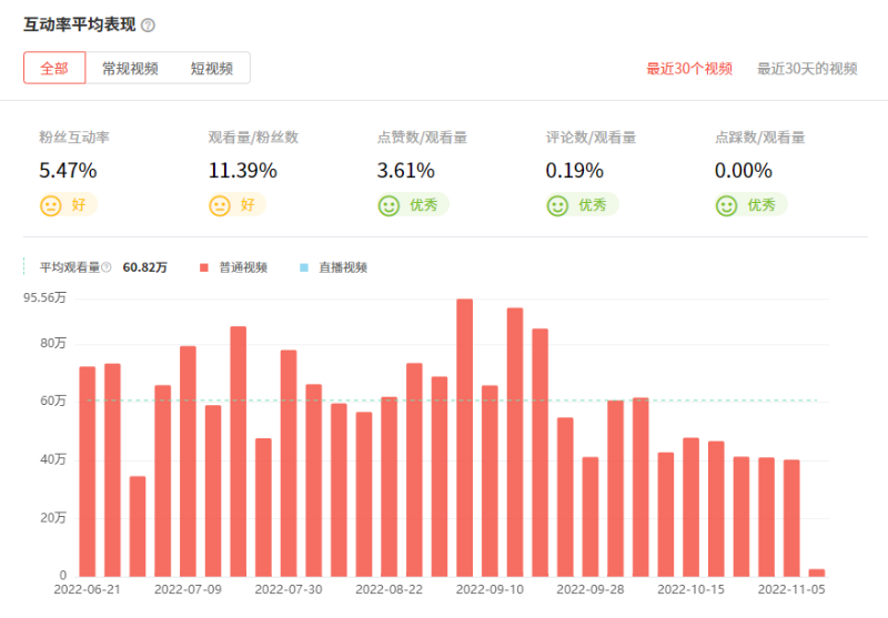 马来西亚科技类数据1