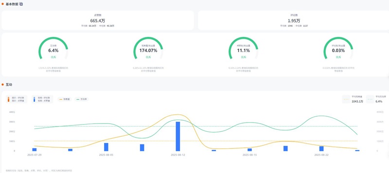 Instagram网红推荐:墨西哥娱乐生活分享类的头部达人博主频道数据