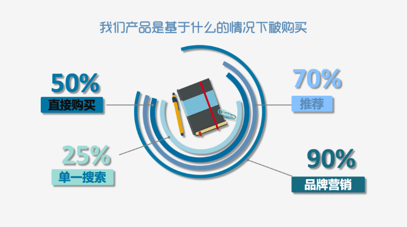 海外网红营销