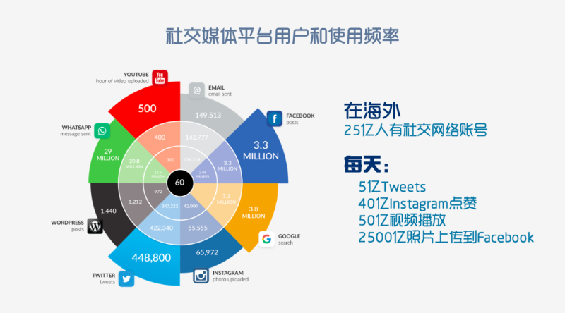 海外网红营销