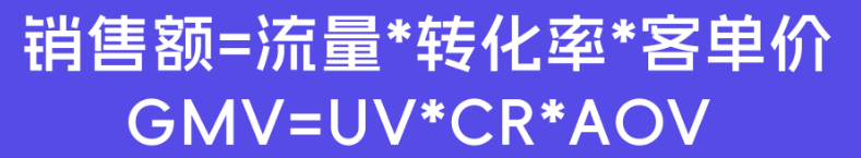 如何快速提升店铺GMV？这套社媒营销法则适合所有人