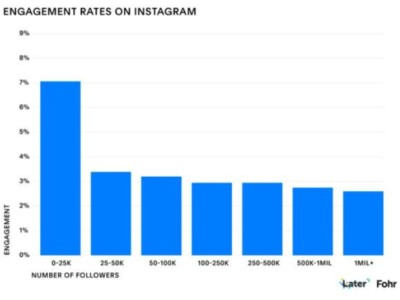 Instagram网红营销