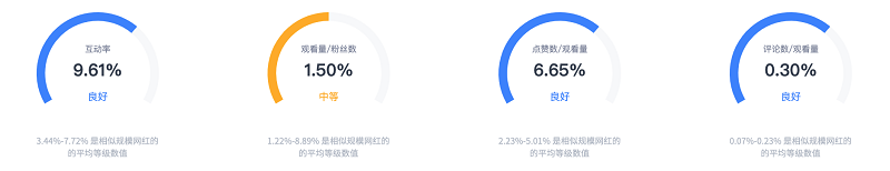 巴西游戏红人频道数据