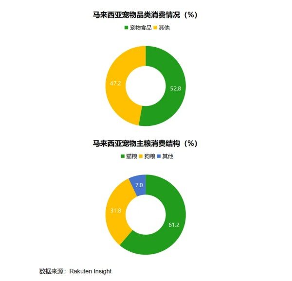 东南亚宠物市场规模突破200亿美元！有哪些爆款商机？