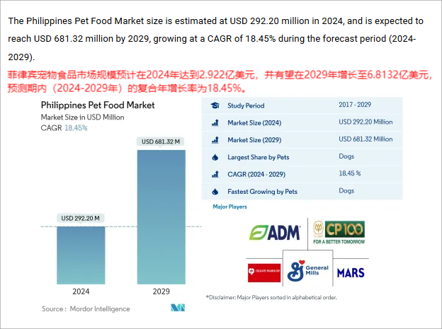东南亚宠物市场规模突破200亿美元！有哪些爆款商机？