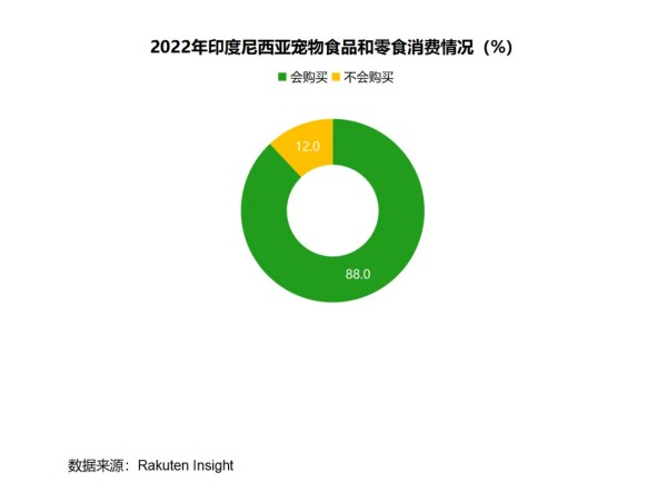 东南亚宠物市场规模突破200亿美元！有哪些爆款商机？