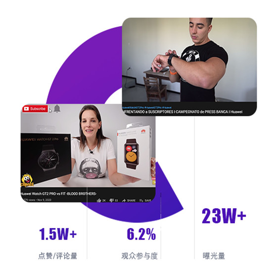 YouTube红人推广案例