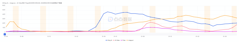 玩转海外红人接力赛，这家AI企业30天拿下千万下载