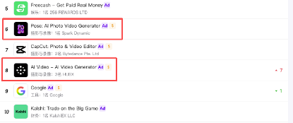 玩转海外红人接力赛，这家AI企业30天拿下千万下载