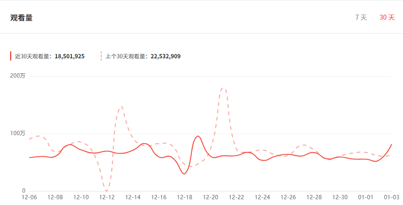 韩国娱乐海外网红达人数据图