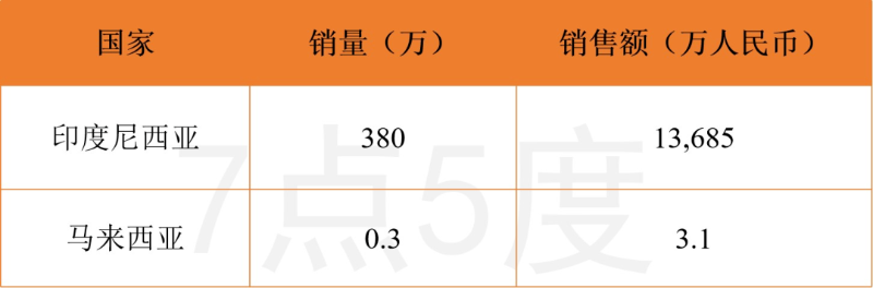 bioaqua数据