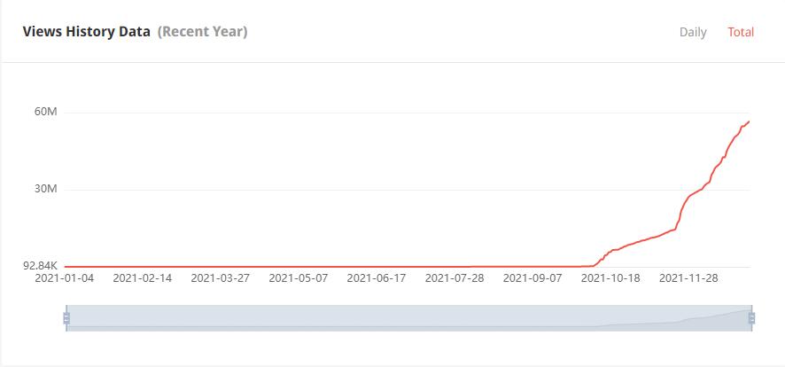 YouTube红人推广