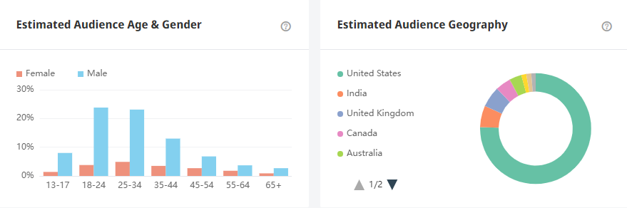 泰国YouTube红人频道数据