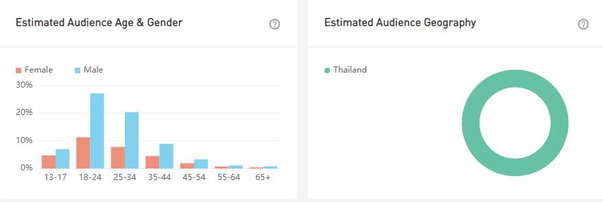 YouTube红人数据