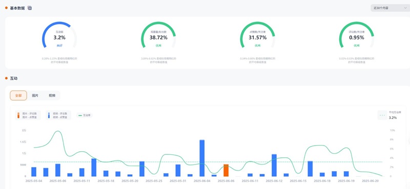 Instagram网红推荐:西班牙时尚穿搭类中小型博主频道内容 Instagram网红推荐:西班牙时尚穿搭类中小型博主频道内容