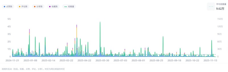 TikTok科技网红推荐：德国53万粉电子产品测评达人频道数据