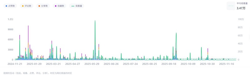 TikTok网红推荐:德国能源科技领域垂类博主频道数据