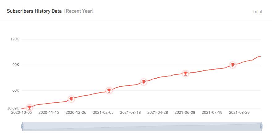 YouTube红人推广