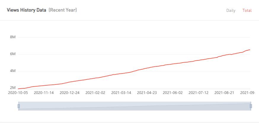 YouTube红人推广