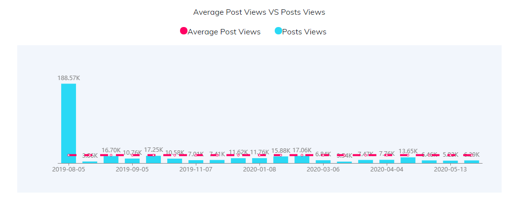 YouTube红人数据