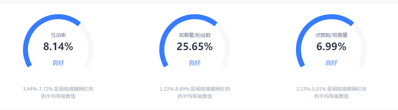 Youtube英国科技类网红数据