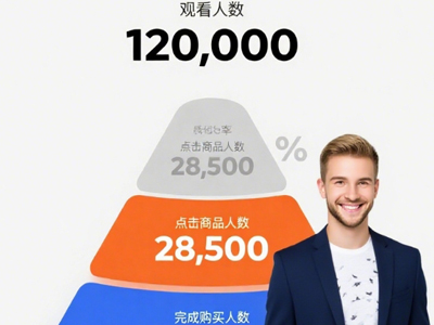外国网红推广费用：如何评估与预算分配