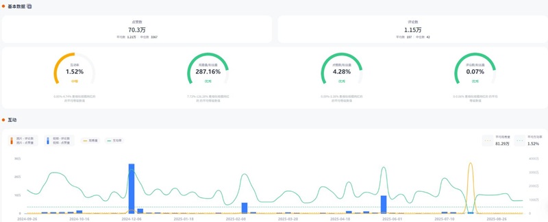 Instagram网红推荐:德国高端摄影设备科技测评博主频道数据