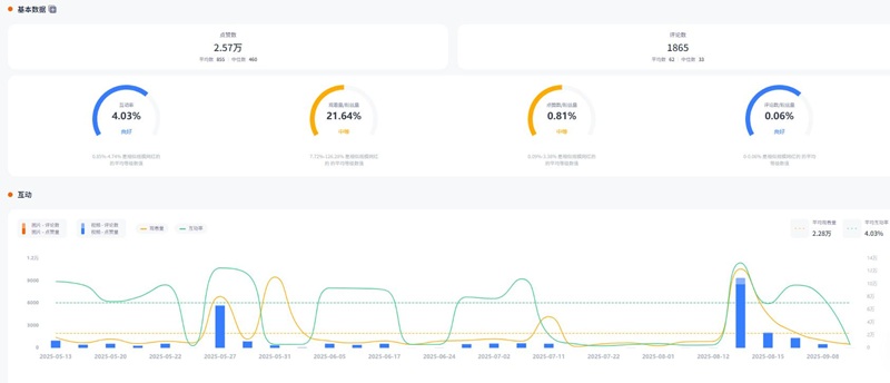 Instagram网红推荐:德国游戏PC设备测评达人频道数据