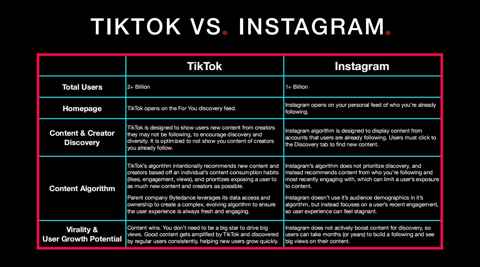 Tik Tok海外网红营销