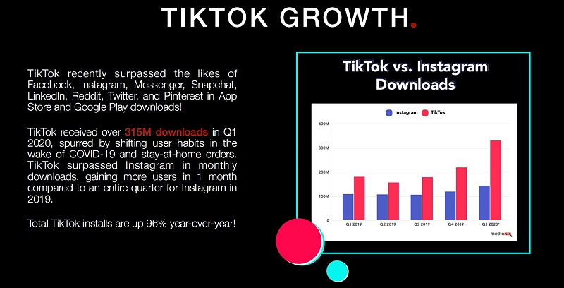 Tik Tok海外网红营销