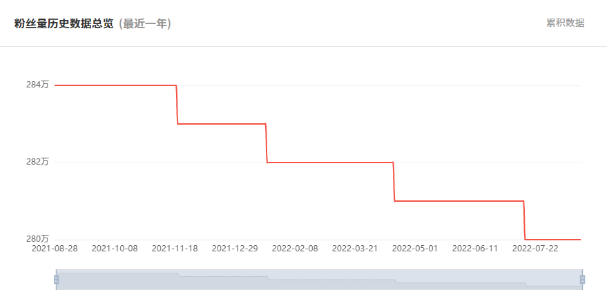 日本YouTube红人频道粉丝数据