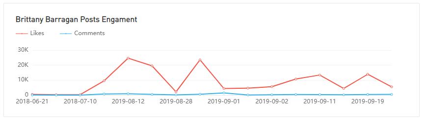 YouTube红人数据