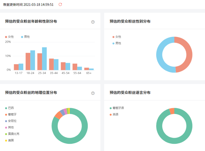 巴西网红数据图2