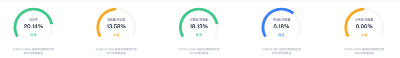 巴西tiktok网红数据