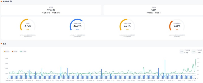 YouTube网红推荐：26万粉德国科技测评博主频道数据
