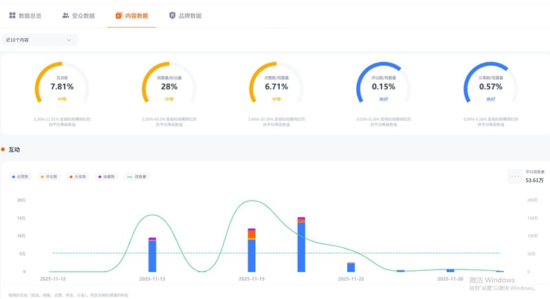 TikTok网红推荐：94万粉法国美妆博主频道数据