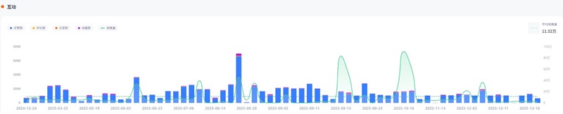 TikTok德国科技达人推荐：18万粉消费电子产品硬核测评博主频道数据