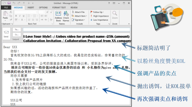 在找海外网红推广？快来看与KOL联系的邮件、合同、发帖模版大放送！