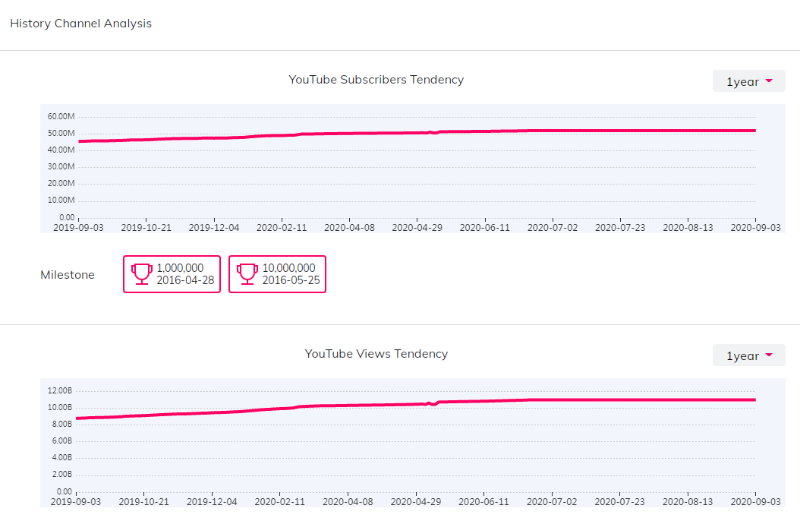 跨境电商应该了解的YouTube红人平台：Influenex