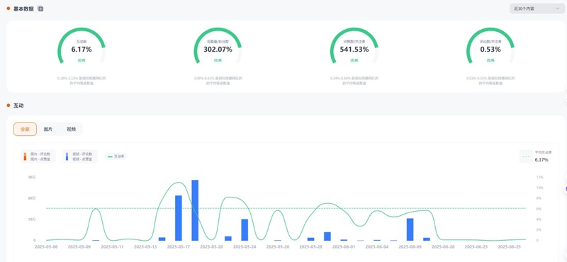 Instagram网红推荐:加拿大美食烹饪博主频道数据