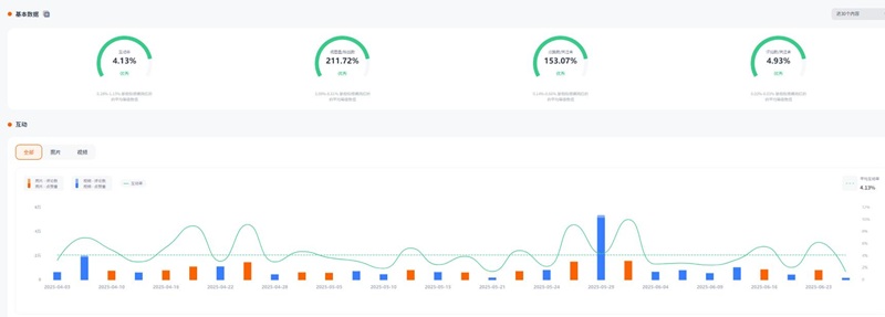 Instagram网红推荐：美国家庭亲子类海外博主频道数据