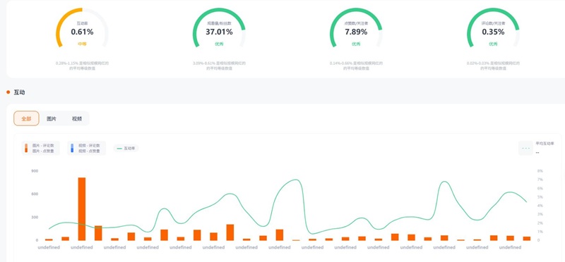 Instagram网红推荐:美国母乳喂养专家小博主频道数据