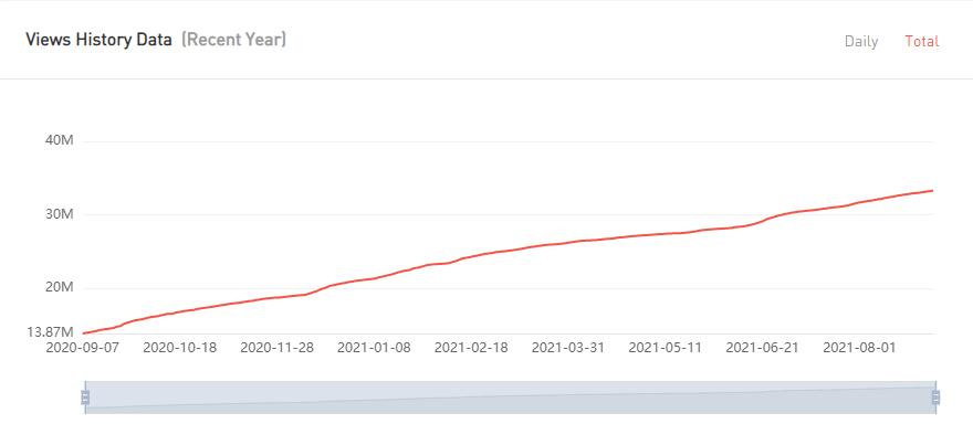 YouTube红人推广